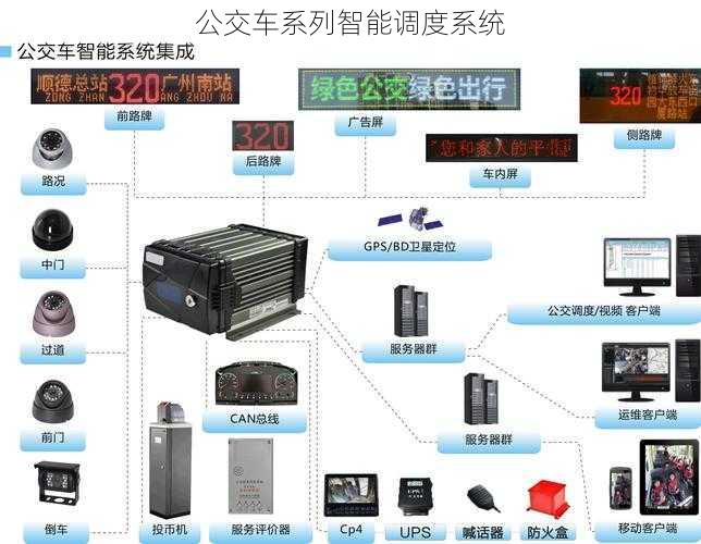公交车系列智能调度系统