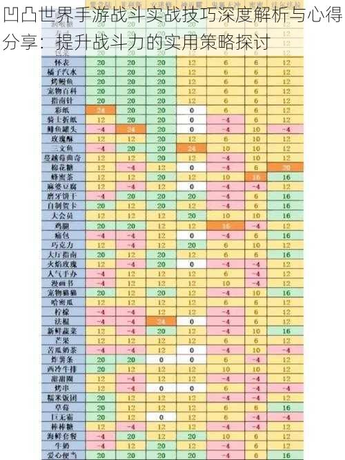 凹凸世界手游战斗实战技巧深度解析与心得分享:提升战斗力的实用策略探讨