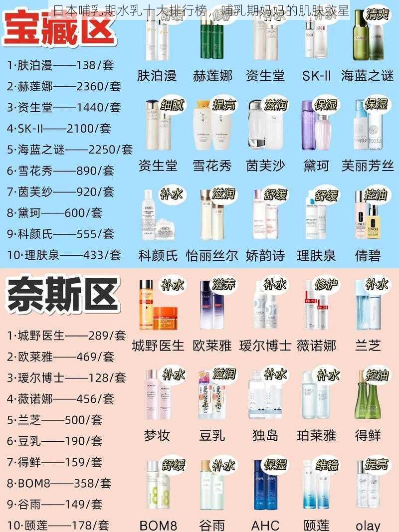 日本哺乳期水乳十大排行榜,哺乳期妈妈的肌肤救星