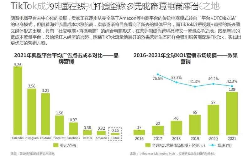 97 国在线,打造全球多元化跨境电商平台