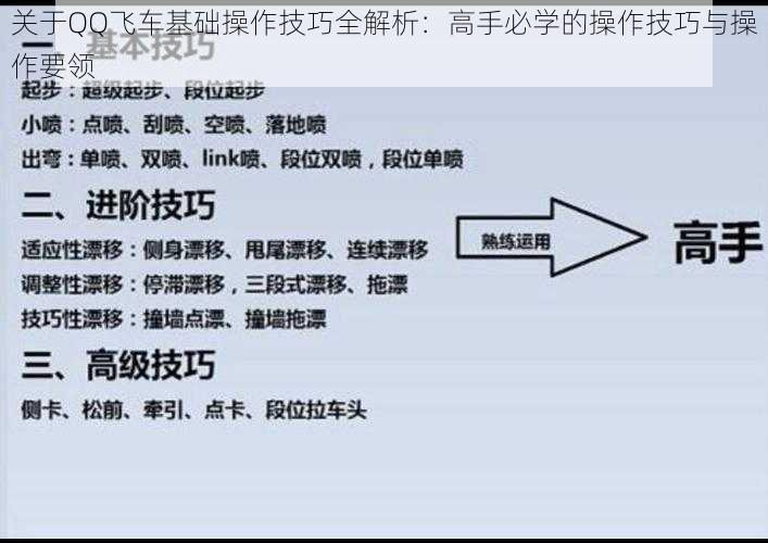 关于QQ飞车基础操作技巧全解析:高手必学的操作技巧与操作要领