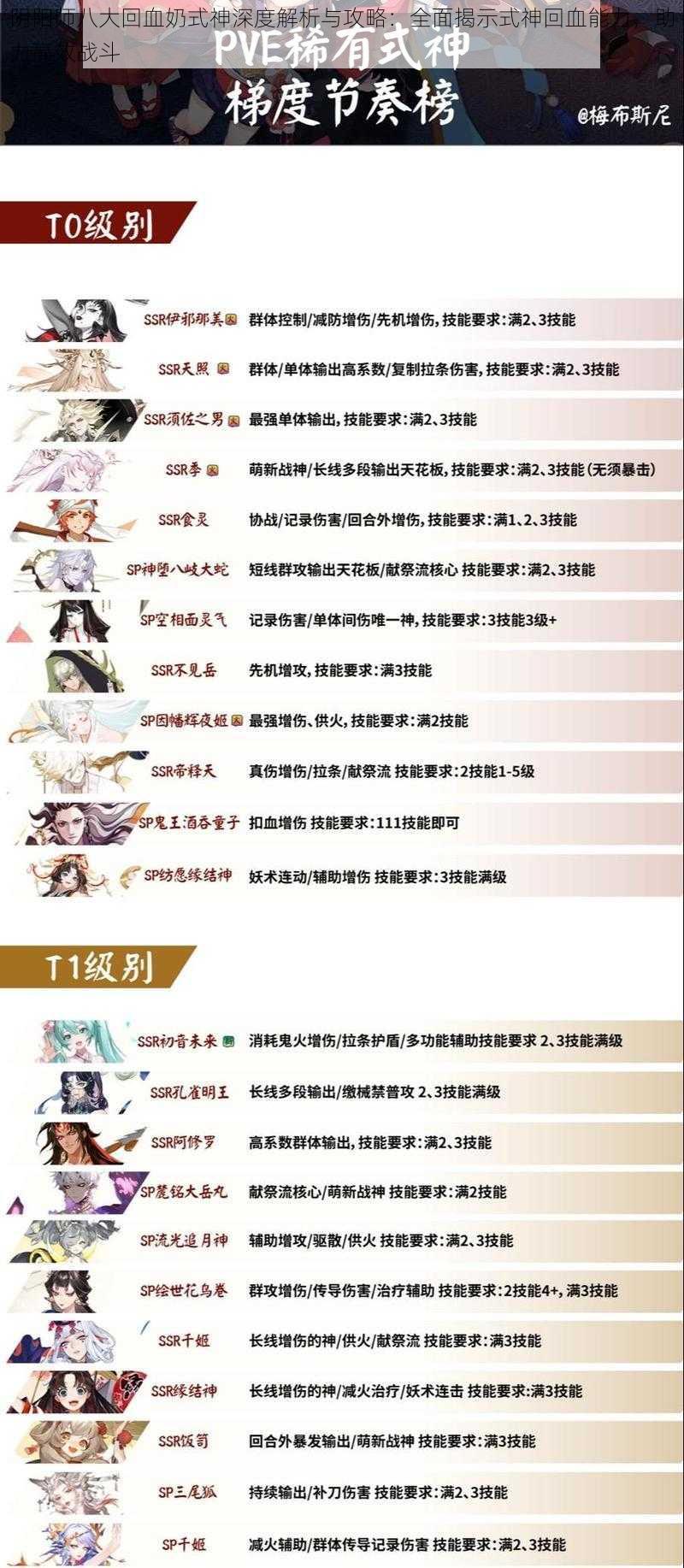 阴阳师八大回血奶式神深度解析与攻略:全面揭示式神回血能力,助力高效战斗