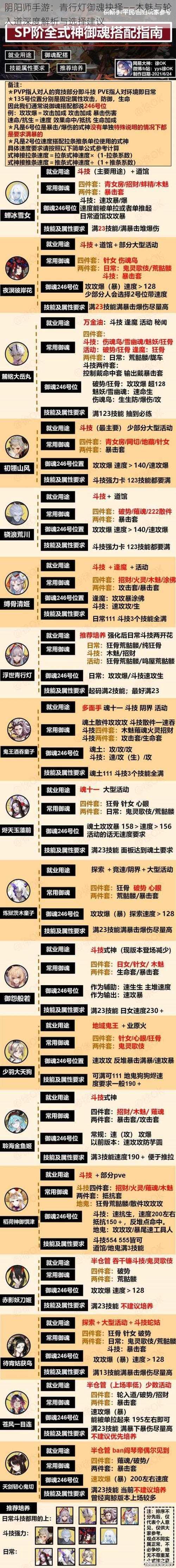 阴阳师手游:青行灯御魂抉择——木魅与轮入道深度解析与选择建议