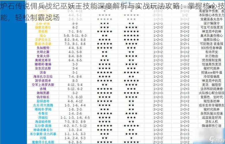 炉石传说佣兵战纪巫妖王技能深度解析与实战玩法攻略:掌握核心技能,轻松制霸战场
