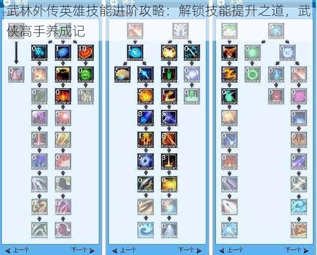 武林外传英雄技能进阶攻略:解锁技能提升之道,武侠高手养成记