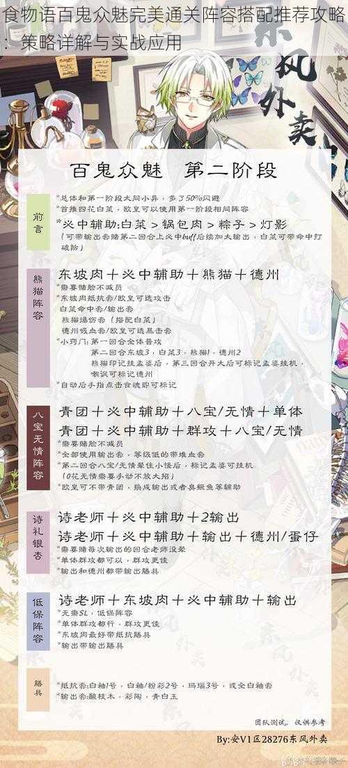 食物语百鬼众魅完美通关阵容搭配推荐攻略:策略详解与实战应用