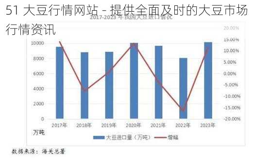 51 大豆行情网站 - 提供全面及时的大豆市场行情资讯