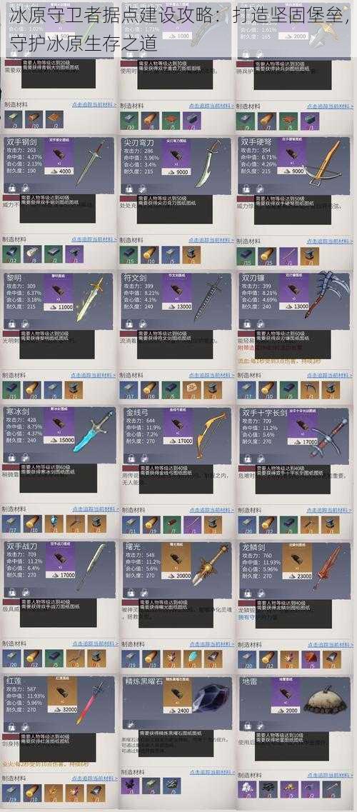 冰原守卫者据点建设攻略:打造坚固堡垒,守护冰原生存之道