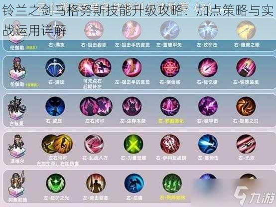 铃兰之剑马格努斯技能升级攻略:加点策略与实战运用详解