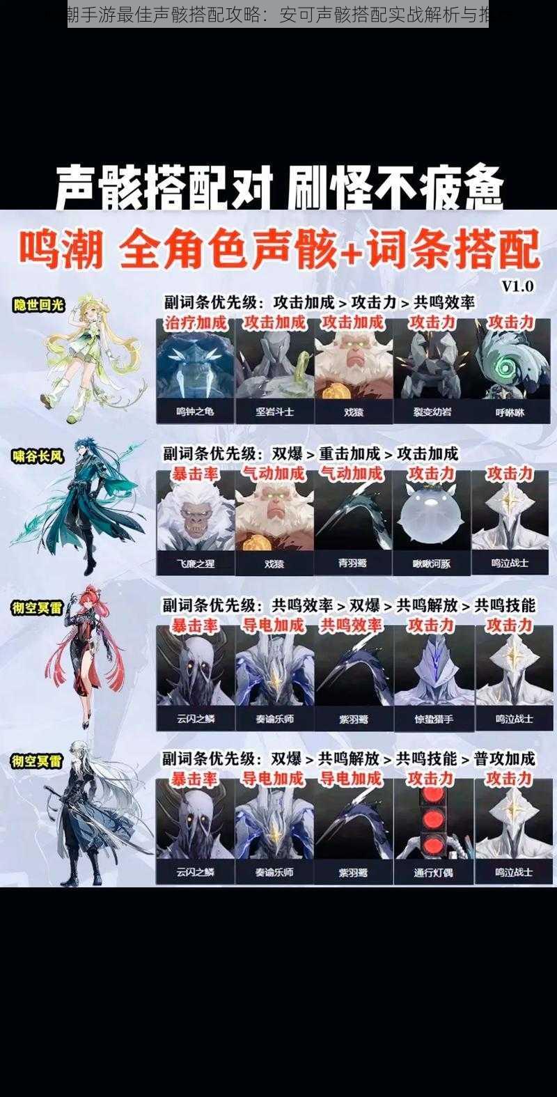 鸣潮手游最佳声骸搭配攻略:安可声骸搭配实战解析与推荐