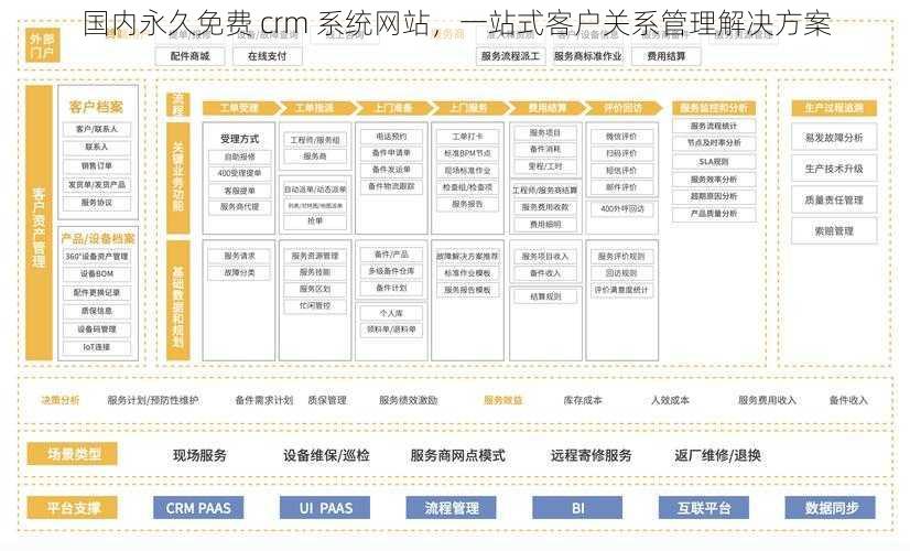 国内永久免费 crm 系统网站,一站式客户关系管理解决方案