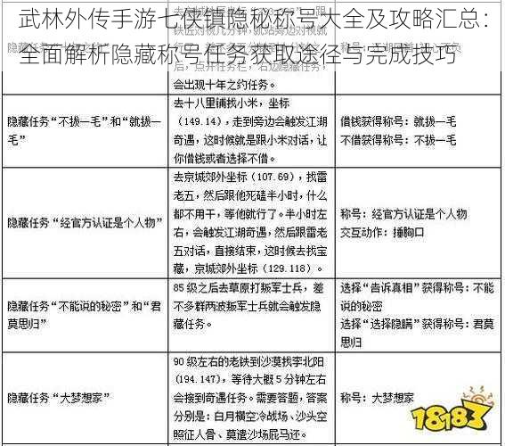 武林外传手游七侠镇隐秘称号大全及攻略汇总:全面解析隐藏称号任务获取途径与完成技巧