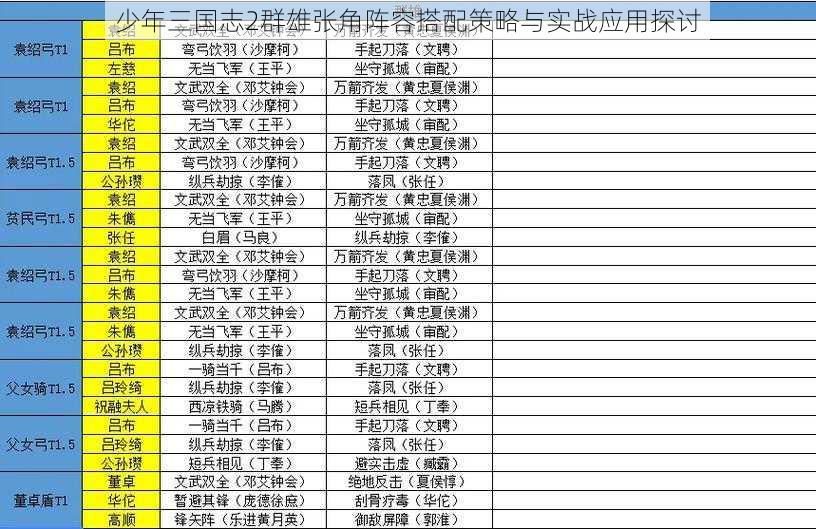 少年三国志2群雄张角阵容搭配策略与实战应用探讨