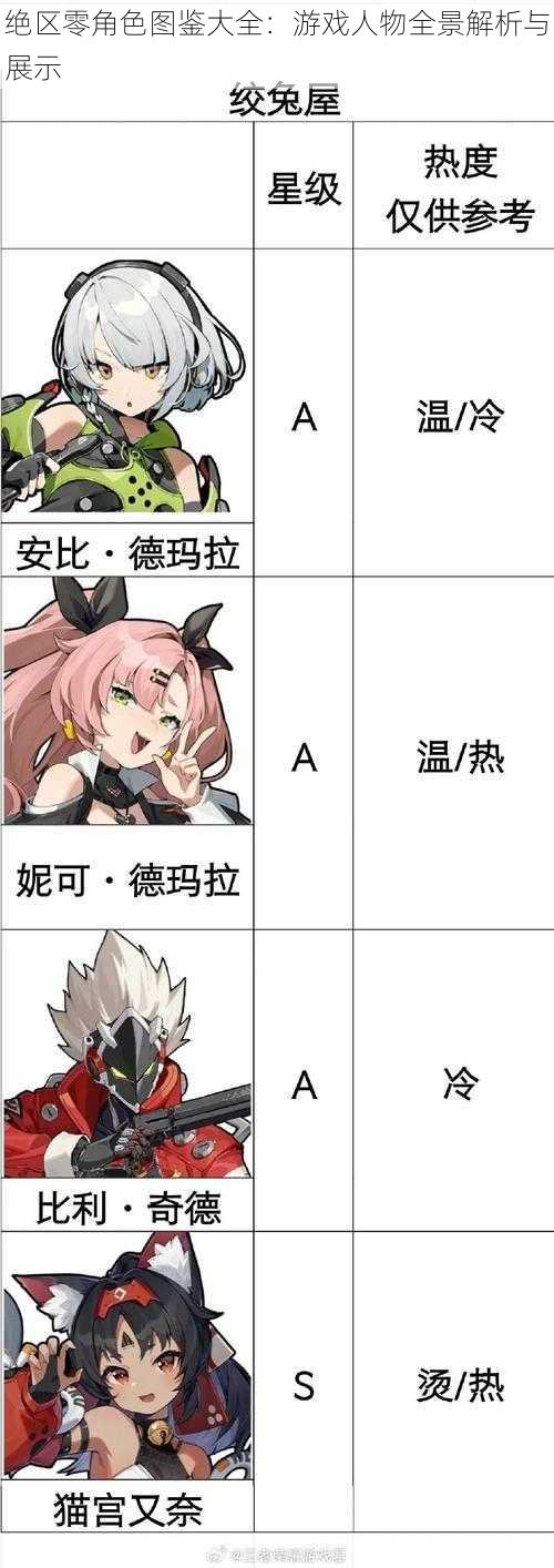 绝区零角色图鉴大全:游戏人物全景解析与展示