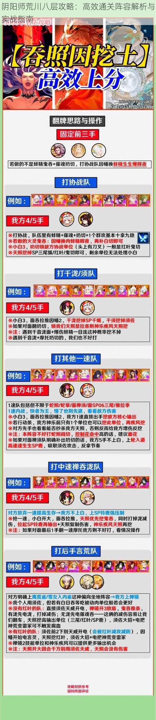 阴阳师荒川八层攻略:高效通关阵容解析与实战指南