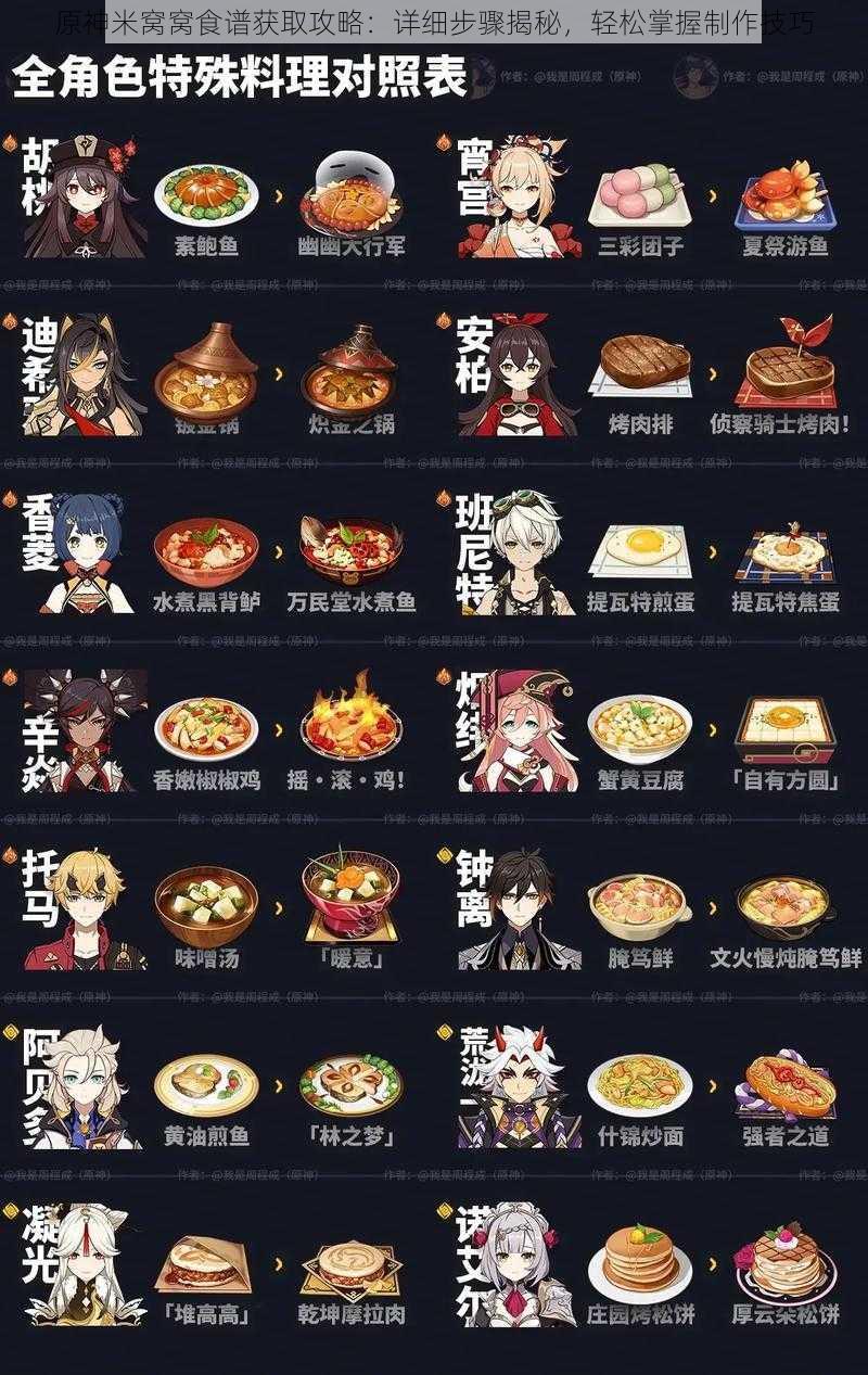 原神米窝窝食谱获取攻略:详细步骤揭秘,轻松掌握制作技巧