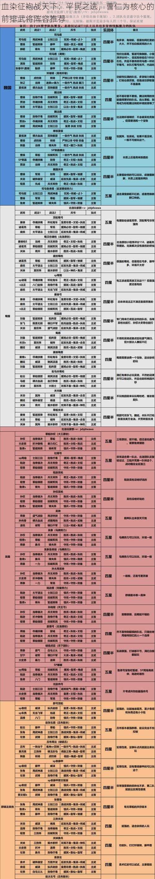 血染征袍战天下:平民之选,曹仁为核心的前排武将阵容推荐