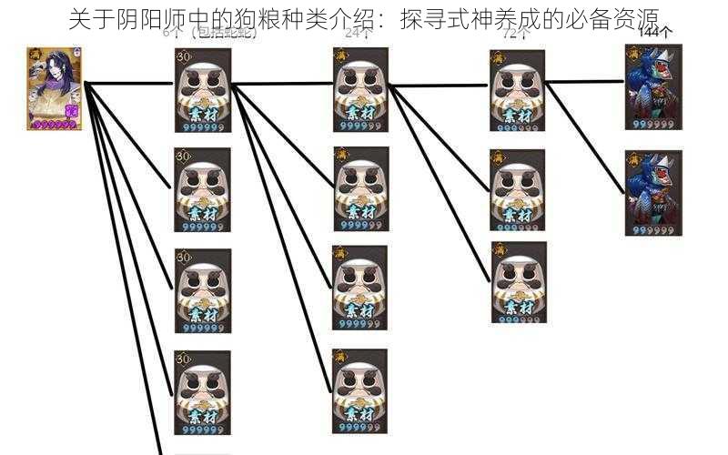 关于阴阳师中的狗粮种类介绍:探寻式神养成的必备资源