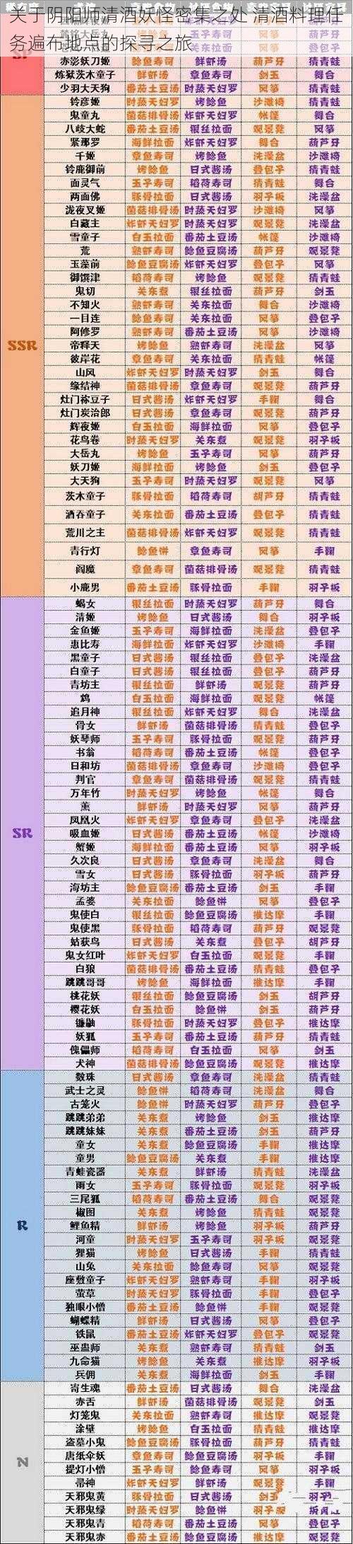 关于阴阳师清酒妖怪密集之处 清酒料理任务遍布地点的探寻之旅