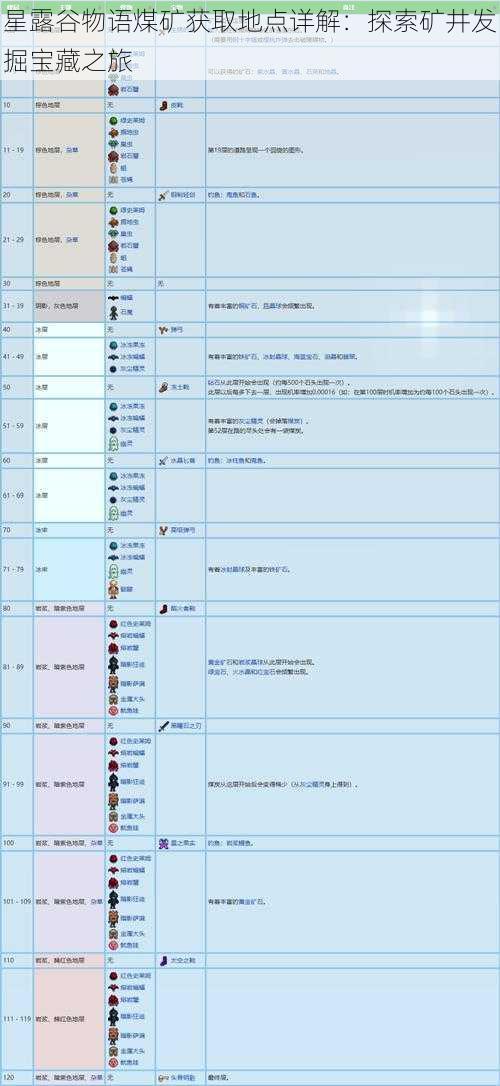 星露谷物语煤矿获取地点详解:探索矿井发掘宝藏之旅
