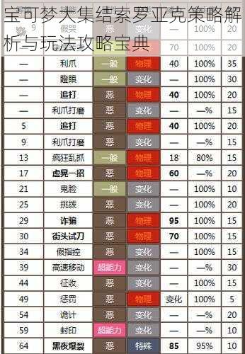 宝可梦大集结索罗亚克策略解析与玩法攻略宝典