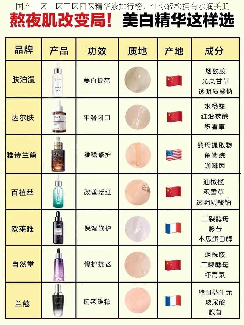 国产一区二区三区四区精华液排行榜,让你轻松拥有水润美肌