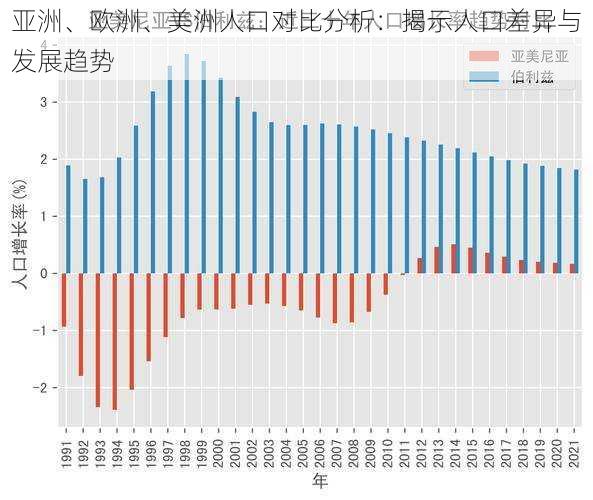 亚洲、欧洲、美洲人口对比分析:揭示人口差异与发展趋势