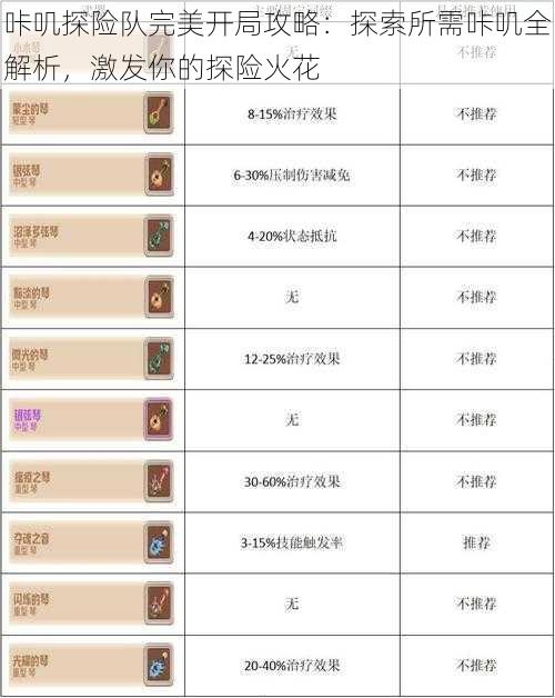 咔叽探险队完美开局攻略:探索所需咔叽全解析,激发你的探险火花