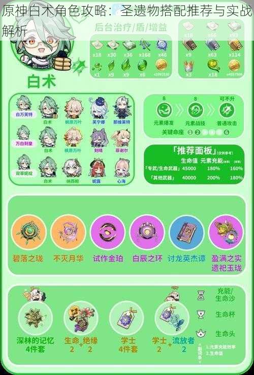 原神白术角色攻略:圣遗物搭配推荐与实战解析