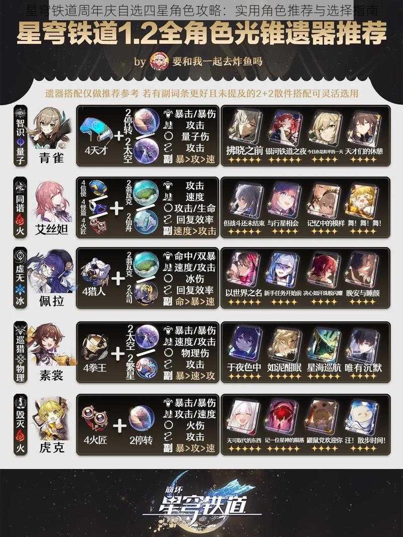 星穹铁道周年庆自选四星角色攻略:实用角色推荐与选择指南