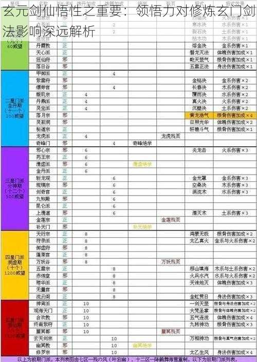 玄元剑仙悟性之重要:领悟力对修炼玄门剑法影响深远解析