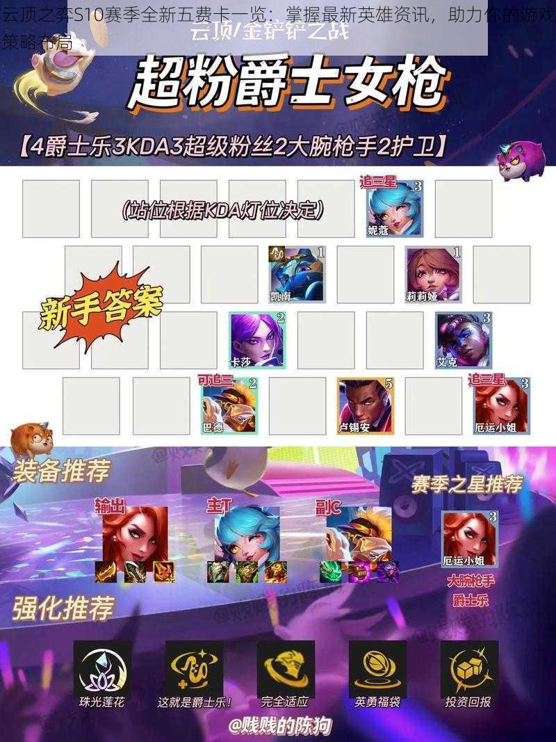 云顶之弈S10赛季全新五费卡一览:掌握最新英雄资讯,助力你的游戏策略布局