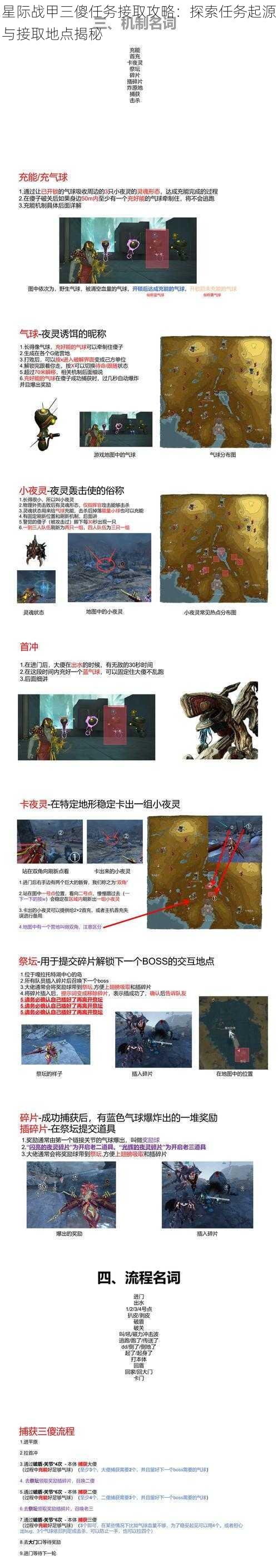 星际战甲三傻任务接取攻略:探索任务起源与接取地点揭秘