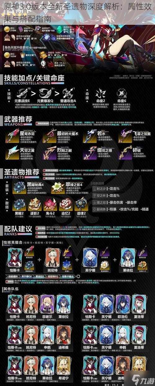 原神3.0版本全新圣遗物深度解析:属性效果与搭配指南