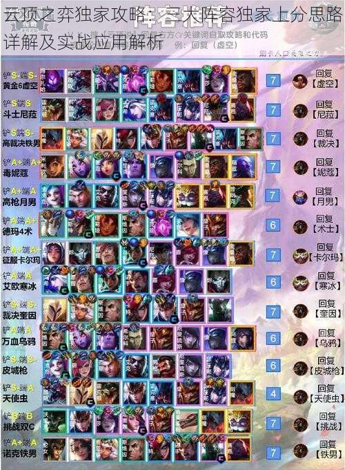 云顶之弈独家攻略:三大阵容独家上分思路详解及实战应用解析