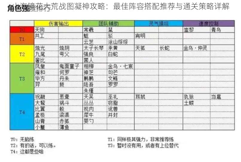 山海镜花大荒战图凝神攻略:最佳阵容搭配推荐与通关策略详解