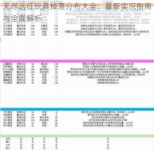 无尽远征玩具掉落分布大全:最新实况指南与全面解析