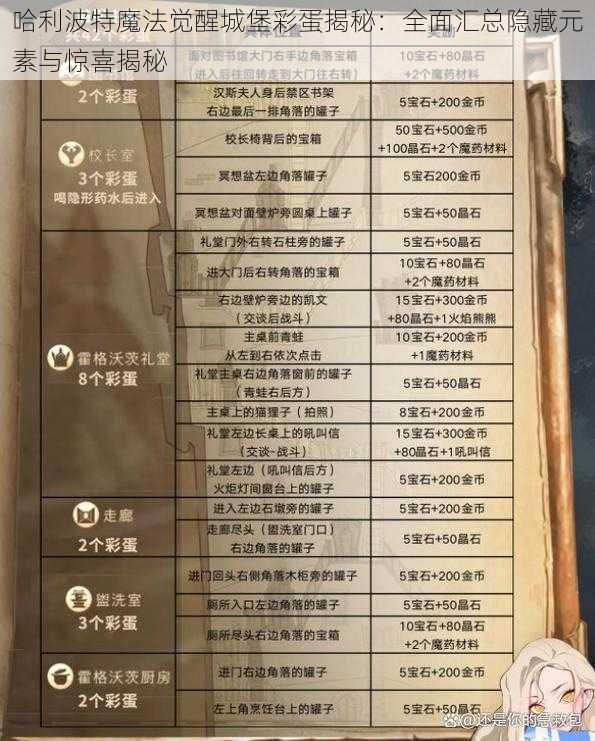 哈利波特魔法觉醒城堡彩蛋揭秘:全面汇总隐藏元素与惊喜揭秘