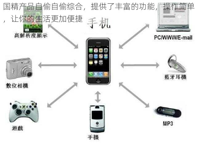 国精产品自偷自偷综合,提供了丰富的功能,操作简单,让你的生活更加便捷
