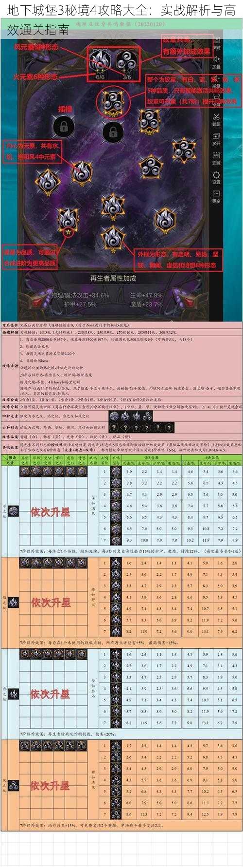 地下城堡3秘境4攻略大全:实战解析与高效通关指南
