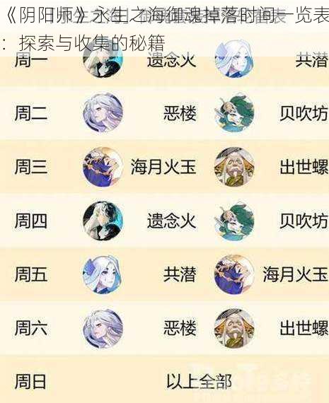 《阴阳师》永生之海御魂掉落时间一览表:探索与收集的秘籍