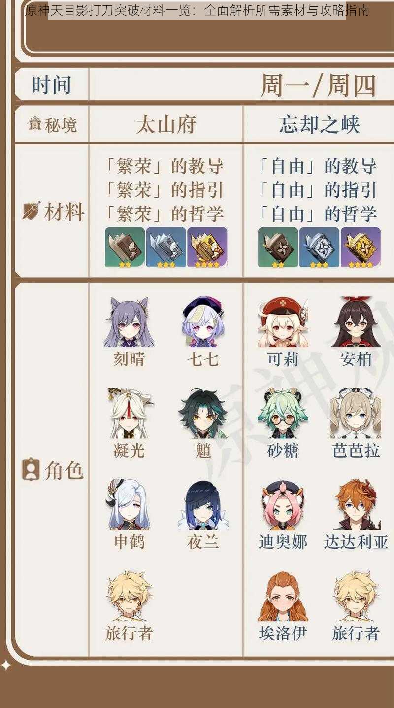 原神天目影打刀突破材料一览:全面解析所需素材与攻略指南