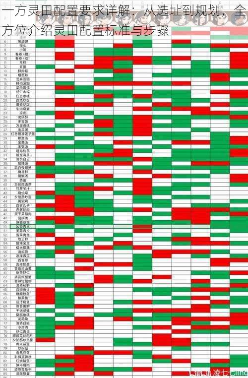 一方灵田配置要求详解:从选址到规划,全方位介绍灵田配置标准与步骤