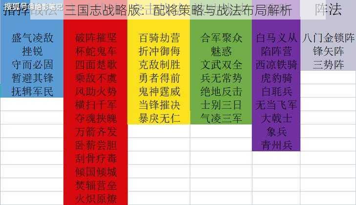 三国志战略版:配将策略与战法布局解析