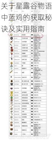 关于星露谷物语中蓝鸡的获取秘诀及实用指南