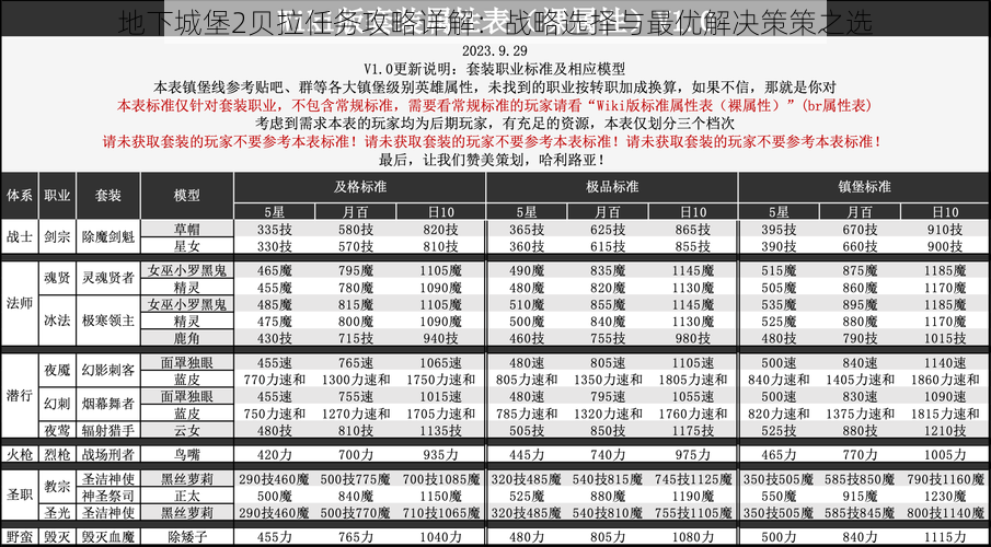 地下城堡2贝拉任务攻略详解:战略选择与最优解决策策之选