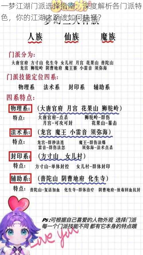 一梦江湖门派选择指南:深度解析各门派特色,你的江湖之路该如何抉择?