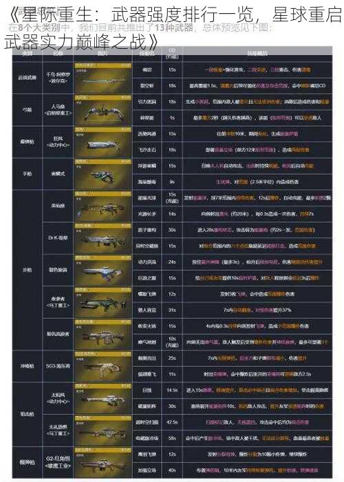 《星际重生:武器强度排行一览,星球重启武器实力巅峰之战》