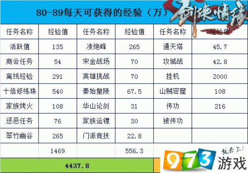 剑侠情缘手游快速升级攻略:提升等级速度的技巧与策略详解