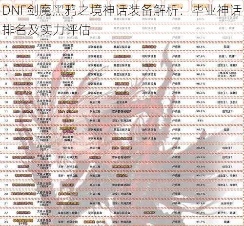DNF剑魔黑鸦之境神话装备解析:毕业神话排名及实力评估